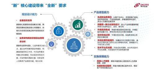 2024金融科技應用創新發展大會圓滿落幕，神州信息趙巍發表主題演講