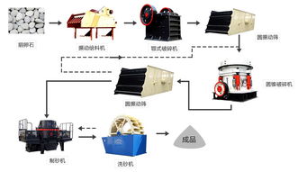 成套人工砂制砂生產(chǎn)線 設(shè)備配置、價格考量與現(xiàn)場設(shè)計解析
